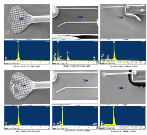 白光LED燈變藍(lán)失效分析 白光LED燈變藍(lán)失效分析
