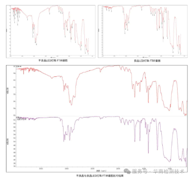 白光LED燈變藍(lán)失效分析 白光LED燈變藍(lán)失效分析