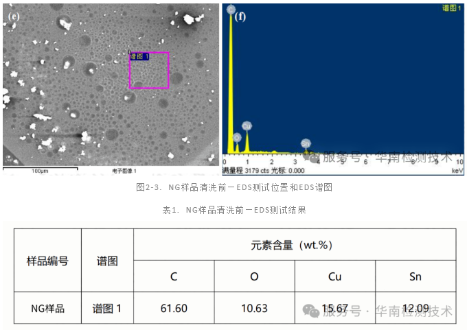PCB板拒焊失效分析 PCB板拒焊失效分析