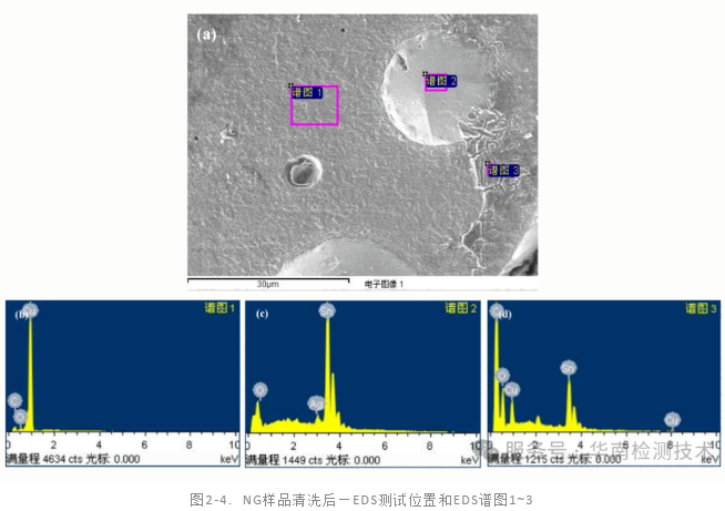 PCB板拒焊失效分析 PCB板拒焊失效分析