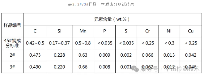 電機軸斷裂失效分析 電機軸斷裂失效分析