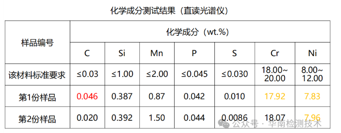 不銹鋼材料表面粗糙失效分析 不銹鋼材料表面粗糙失效分析