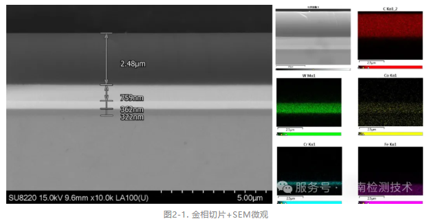 涂鍍層測(cè)試 涂鍍層測(cè)試