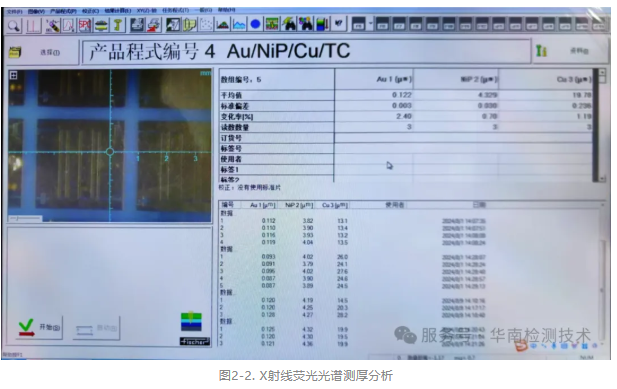 涂鍍層測(cè)試 涂鍍層測(cè)試