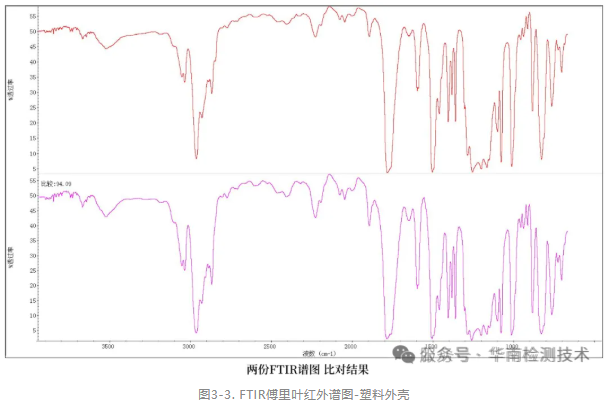 涂鍍層測(cè)試 涂鍍層測(cè)試