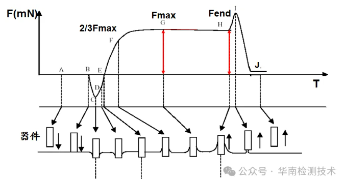可焊性測試 可焊性測試