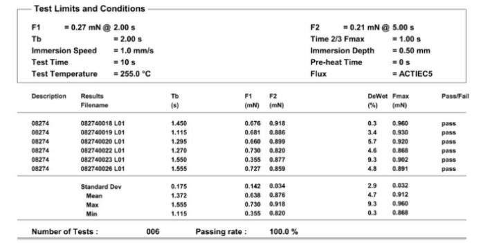 可焊性測試 可焊性測試