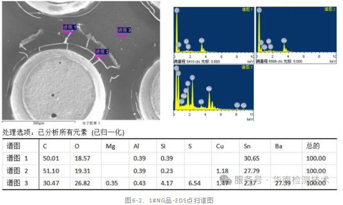 內存失效分析 內存失效分析