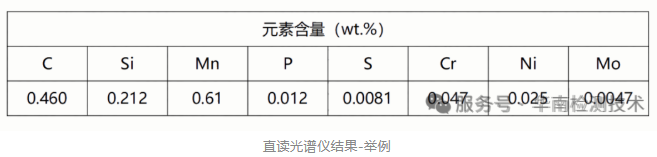 化學成分分析 化學成分分析