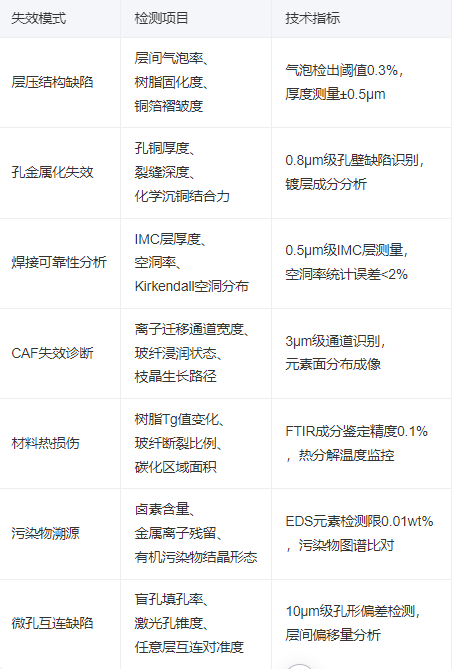 PCB切片分析 PCB切片分析