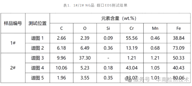 脆性斷裂分析 脆性斷裂分析