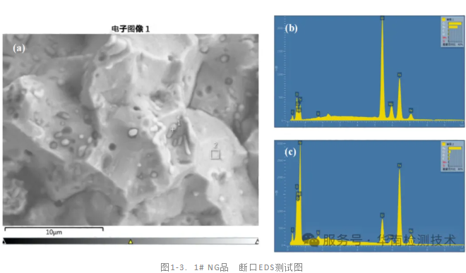 失效分析服務 失效分析服務