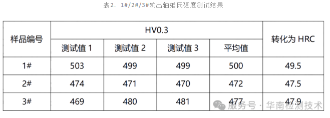 材料斷裂分析 材料斷裂分析