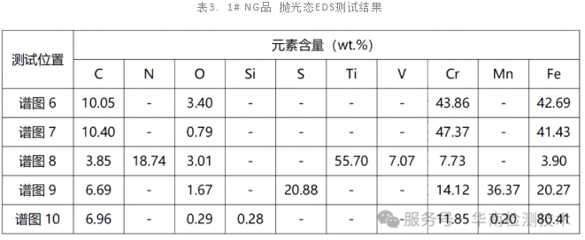 材料斷裂分析 材料斷裂分析