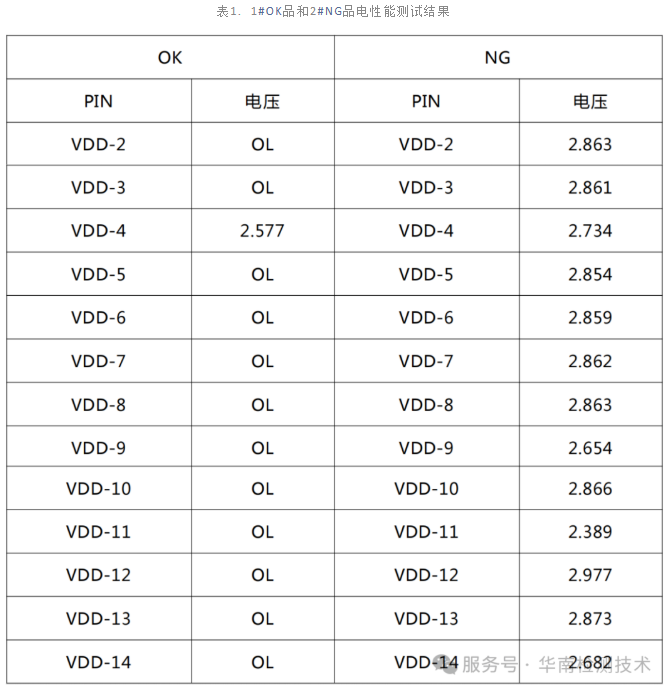 IC芯片漏電失效分析 IC芯片漏電失效分析