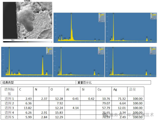 光耦失效分析 光耦失效分析