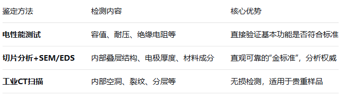 陶瓷電容真假鑒別 陶瓷電容真假鑒別