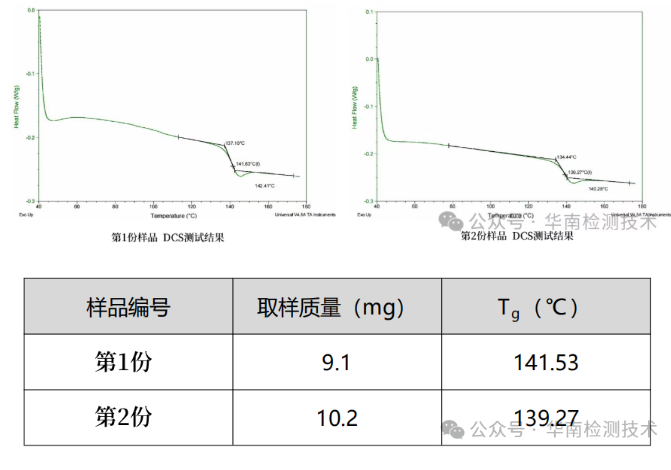 塑料外殼開裂失效分析 塑料外殼開裂失效分析