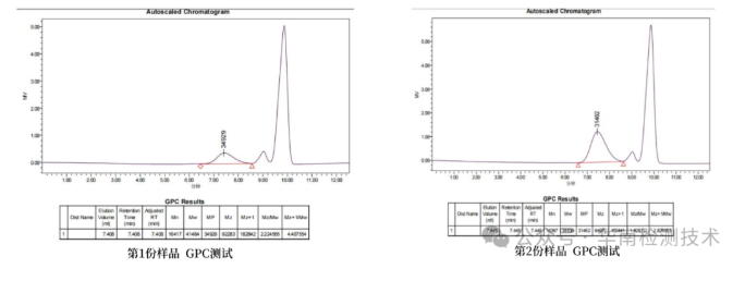 塑料外殼開裂失效分析 塑料外殼開裂失效分析