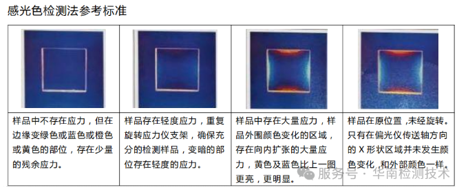 LED失效分析 LED失效分析