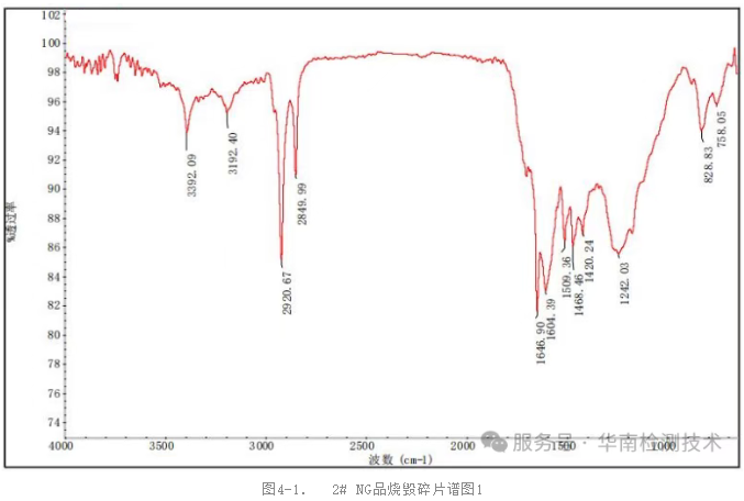 PCBA傅里葉變換紅外光譜分析 PCBA傅里葉變換紅外光譜分析