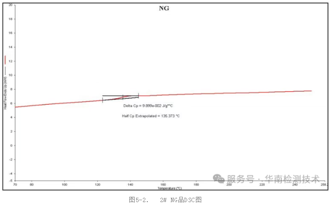 PCBA板熱分析 PCBA板熱分析