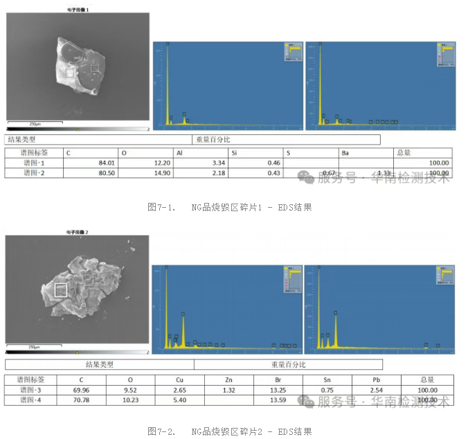 掃描電鏡與能譜分析 掃描電鏡與能譜分析